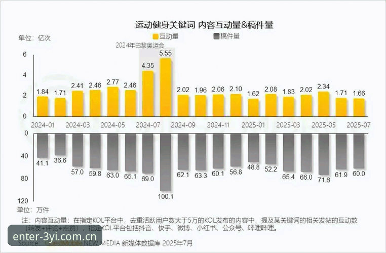三亿体育体育娱乐 三亿体育体育娱乐的3种高效登录方式:2025新版平台实测对比